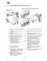 Предварительный просмотр 12 страницы ESAB AristoMig 320 Instruction Manual