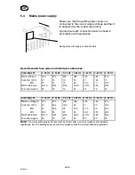 Предварительный просмотр 22 страницы ESAB AristoMig 320 Instruction Manual