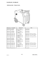 Предварительный просмотр 30 страницы ESAB AristoMig 320 Instruction Manual