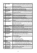 Предварительный просмотр 70 страницы ESAB Aristotig 405 AC/DC Service Manual