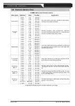 Preview for 77 page of ESAB CIGWELD 220i Operating Manual