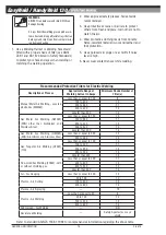 Preview for 10 page of ESAB CIGWELD EasyWeld 130 Operating Manual