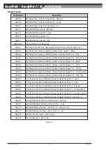 Preview for 22 page of ESAB CIGWELD EasyWeld 130 Operating Manual