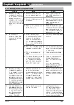 Preview for 56 page of ESAB CIGWELD EasyWeld 130 Operating Manual