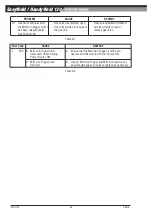 Preview for 58 page of ESAB CIGWELD EasyWeld 130 Operating Manual