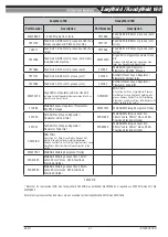 Preview for 21 page of ESAB Cigweld EasyWeld 160 Operating Manual