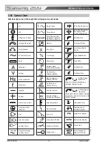 Preview for 16 page of ESAB CIGWELD Transmig 255i Operating Manual