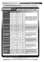 Preview for 52 page of ESAB CIGWELD Transmig 255i Operating Manual