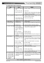 Preview for 55 page of ESAB CIGWELD Transmig 255i Operating Manual