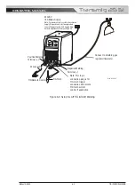 Preview for 61 page of ESAB CIGWELD Transmig 255i Operating Manual