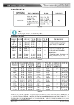 Preview for 63 page of ESAB CIGWELD Transmig 255i Operating Manual