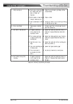 Preview for 65 page of ESAB CIGWELD Transmig 255i Operating Manual