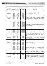 Preview for 79 page of ESAB CIGWELD Transmig 255i Operating Manual