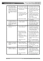 Preview for 87 page of ESAB CIGWELD Transmig 255i Operating Manual