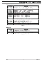 Предварительный просмотр 21 страницы ESAB CIGWELD WeldSkill 205AC/DC Operating Manual