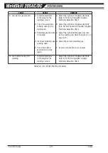 Предварительный просмотр 46 страницы ESAB CIGWELD WeldSkill 205AC/DC Operating Manual