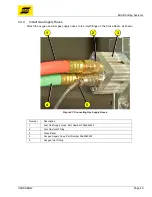 Предварительный просмотр 49 страницы ESAB CROSSBOW Instruction Manual