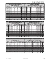 Preview for 87 page of ESAB Cutmaster 40 SL60 1Torch Operating Manual