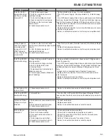 Preview for 97 page of ESAB Cutmaster 40 SL60 1Torch Operating Manual