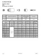 Предварительный просмотр 62 страницы ESAB CUTMASTER A40 Operating Manual