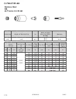 Предварительный просмотр 74 страницы ESAB CUTMASTER A40 Operating Manual