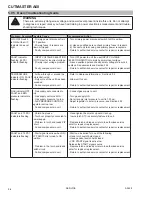 Предварительный просмотр 84 страницы ESAB CUTMASTER A40 Operating Manual