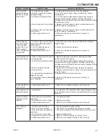 Предварительный просмотр 85 страницы ESAB CUTMASTER A40 Operating Manual