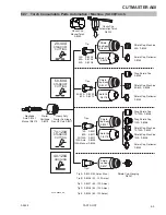 Предварительный просмотр 95 страницы ESAB CUTMASTER A40 Operating Manual