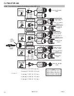 Предварительный просмотр 96 страницы ESAB CUTMASTER A40 Operating Manual