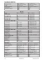 Предварительный просмотр 20 страницы ESAB EMP 215ic Service Manual