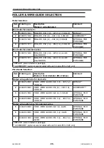 Предварительный просмотр 58 страницы ESAB EMP 255ic Instruction Manual