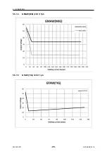 Preview for 28 page of ESAB EMP 285ic 1ph Instruction Manual