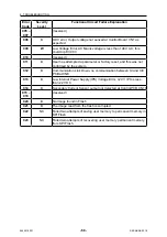 Preview for 68 page of ESAB EMP 285ic 1ph Instruction Manual