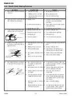 Предварительный просмотр 32 страницы ESAB ES 95i Operating Manual