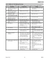 Предварительный просмотр 33 страницы ESAB ES 95i Operating Manual