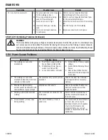 Предварительный просмотр 34 страницы ESAB ES 95i Operating Manual