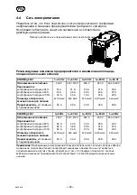 Предварительный просмотр 10 страницы ESAB ESABMig 400t Instruction Manual