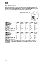 Предварительный просмотр 76 страницы ESAB ESABMig 405 Instruction Manual