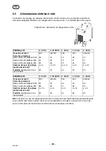 Предварительный просмотр 128 страницы ESAB ESABMig 405 Instruction Manual