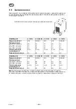 Предварительный просмотр 167 страницы ESAB ESABMig 405 Instruction Manual