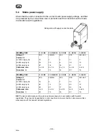 Preview for 10 page of ESAB ESABMig C280 Instruction Manual