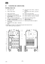 Предварительный просмотр 26 страницы ESAB ESABMig C420 Instruction Manual