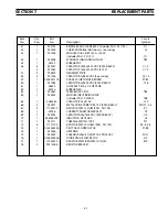 Предварительный просмотр 47 страницы ESAB ESP-50 Instruction Manual