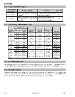 Предварительный просмотр 34 страницы ESAB ET 201i DC Operating Manual