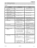 Предварительный просмотр 45 страницы ESAB ET 201i DC Operating Manual