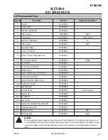 Предварительный просмотр 47 страницы ESAB ET 201i DC Operating Manual