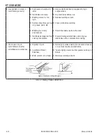 Предварительный просмотр 56 страницы ESAB ET 220i AC/DC Operating Manual