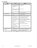 Предварительный просмотр 60 страницы ESAB ET 220i AC/DC Operating Manual