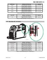 Предварительный просмотр 49 страницы ESAB fabricator 141i Service Manual