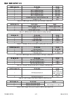 Предварительный просмотр 54 страницы ESAB fabricator 141i Service Manual